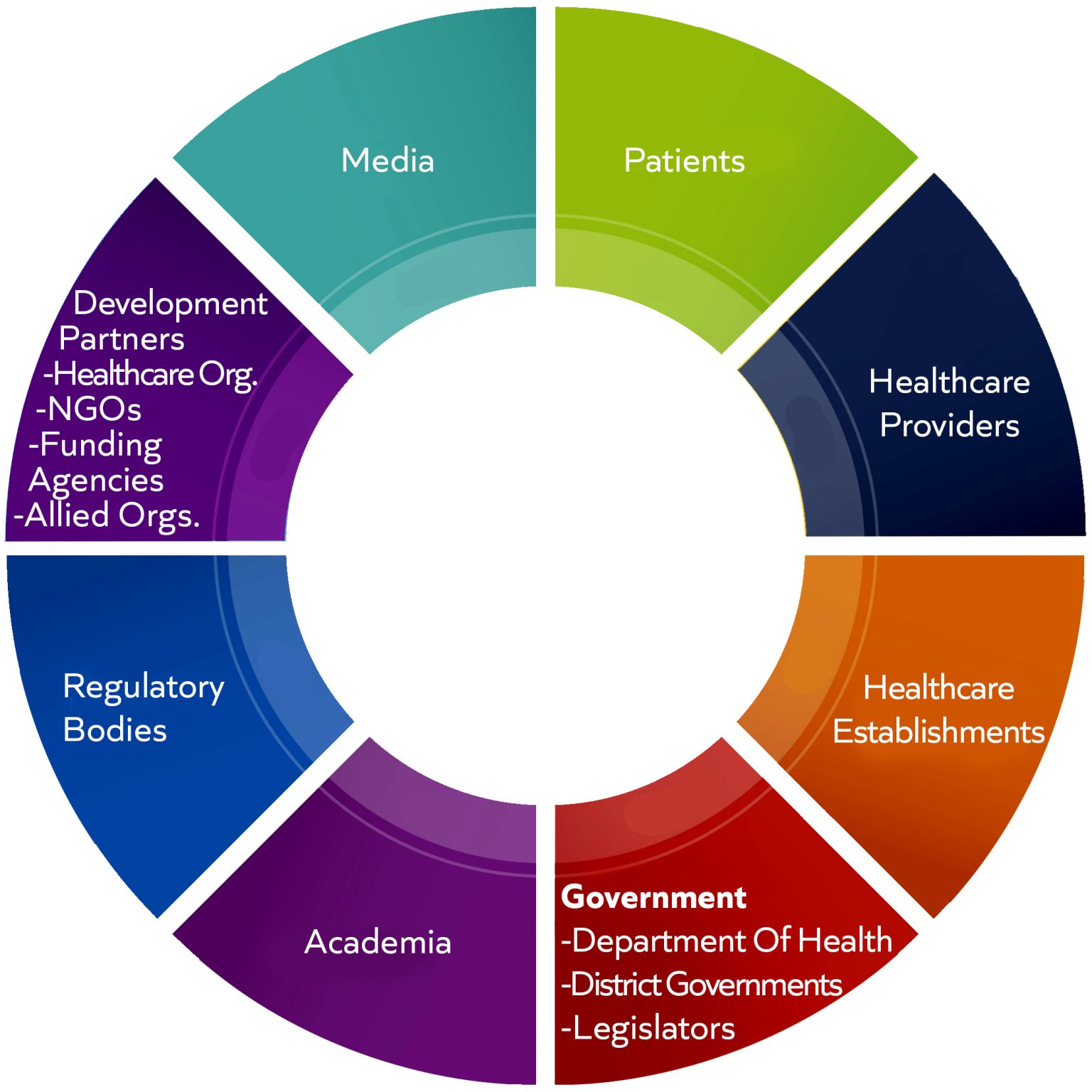 Stakeholder - Sindh HealthCare Commission (SHCC)